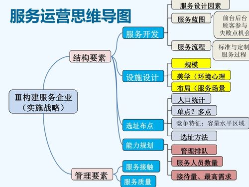 服務(wù)運(yùn)營(yíng)中的信息系統(tǒng)運(yùn)行維護(hù)服務(wù) 保障業(yè)務(wù)連續(xù)性的關(guān)鍵