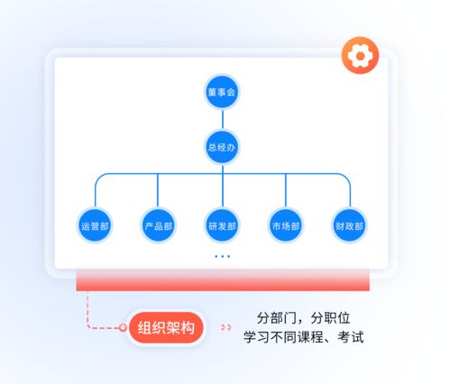 職量一體化人力資源系統(tǒng)服務(wù)商 企業(yè)培訓(xùn)與信息系統(tǒng)運(yùn)行維護(hù)服務(wù)的深度融合