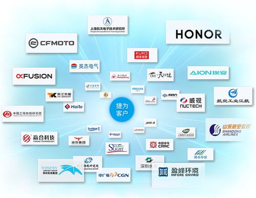 落地IPD研發(fā)流程體系，開啟網(wǎng)絡(luò)技術(shù)服務(wù)研發(fā)管理新篇章