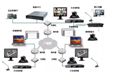 最新弱電行業(yè)各個系統(tǒng)的拓?fù)鋱D