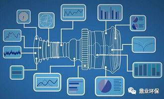 工業(yè)互聯(lián)網(wǎng):對傳統(tǒng)設(shè)備制造業(yè)重新定義