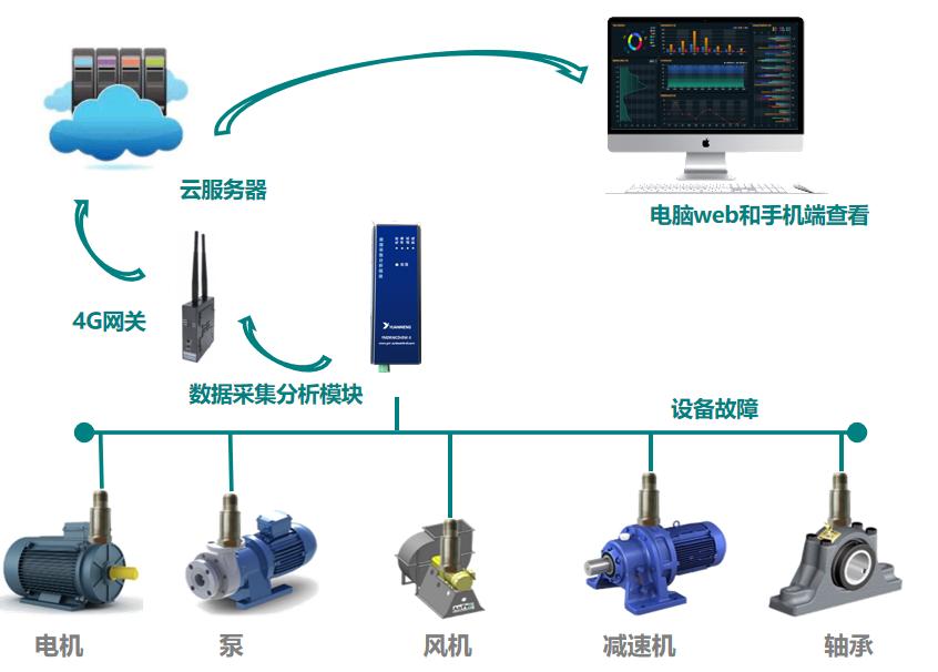 valenian-dc35-基于工業(yè)互聯(lián)網(wǎng)平臺的設(shè)備智能.